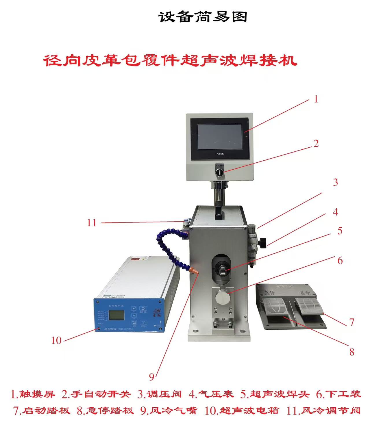 ������������ģ�� �������������豸ϵͳģ��